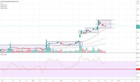 CHN Stock Price and Chart — ASX:CHN — TradingView