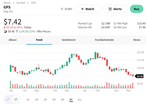 The Great AI Debate - Stocktwits