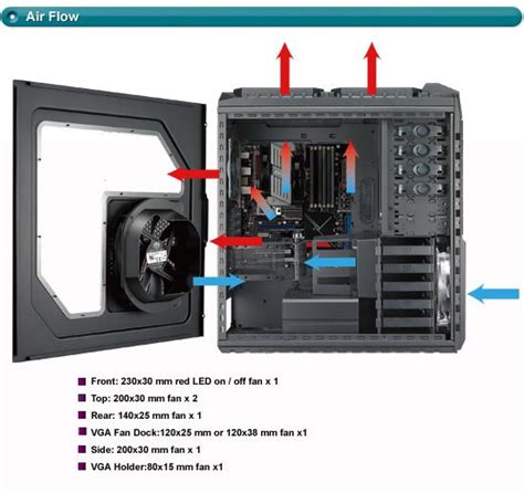 The Basics of Case Fan Placement - How Many Fans and Where ...