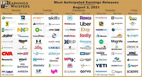 Earnings of the week : r/ETP_Trading