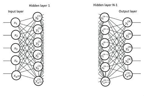 10 -Deep Neural Networks : An Overview | Download Scientific Diagram