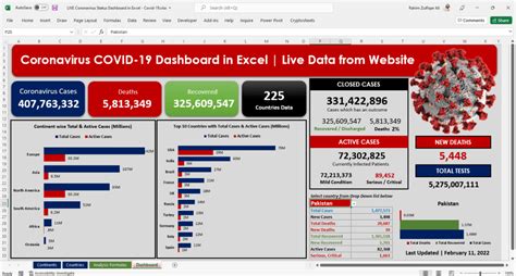 Coronavirus Covid-19 Analytics Dashboard in Excel - Data Live from Website - Eloquens