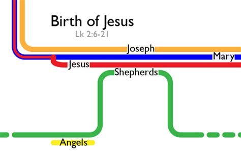 Christmas Story Timeline Visualization - Bible Gateway Blog