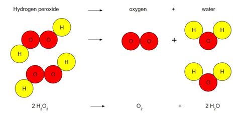 Decomposition Equation