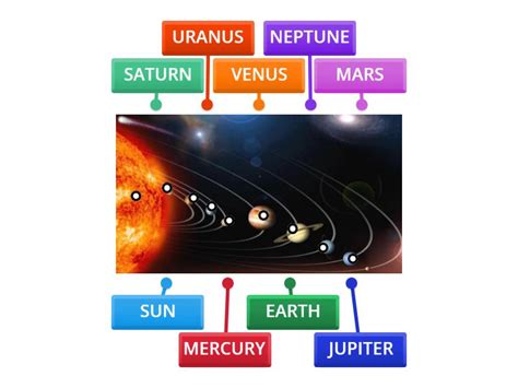 P4 SOLAR SYSTEM Labeling Game - Labelled diagram