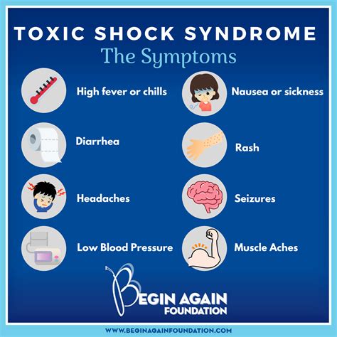 Toxic Shock Syndrome: Symptoms, Causes, And Diagnosis, 48% OFF