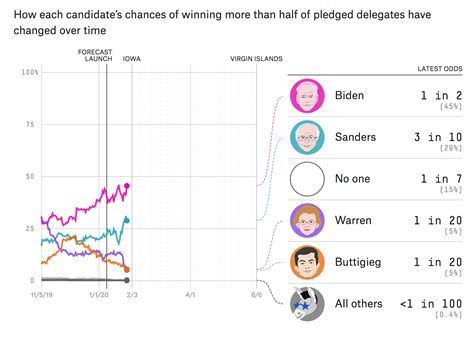 Election Update: A New Batch Of Iowa Polls Still Shows A Tight Race ...