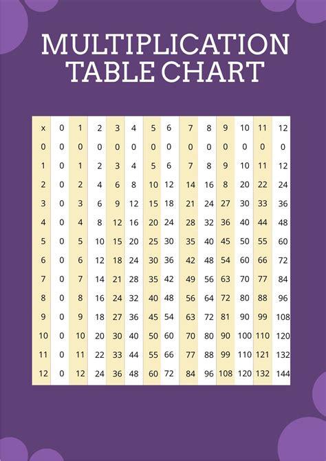 Multiplication Table Excel Sheet - Infoupdate.org