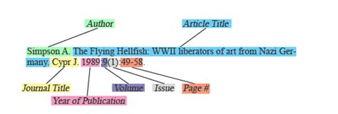 CSE Quick Guide - Citation Name - Journals | WSU Libraries