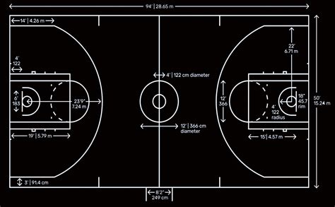 Basketball Court – Dimensions & Layout for Court Marking / Striping ...