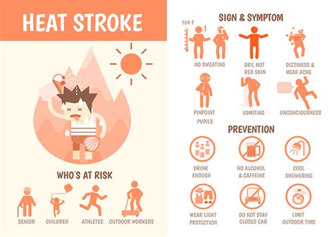 Exposure to Hot/Cold Temperatures - Leeds, Grenville and Lanark District Health Unit