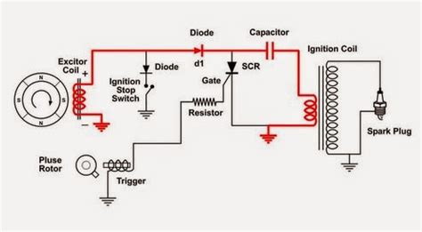 Pengapian Konvensional dan Elektronik ~ KABAR MOTOR TERBARU