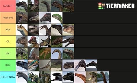 The Isle (all dinos) Tier List (Community Rankings) - TierMaker