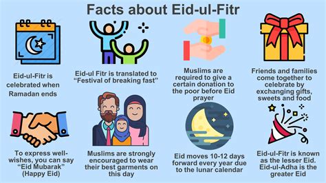 Facts About Eid Al Fitr | Hot Sex Picture