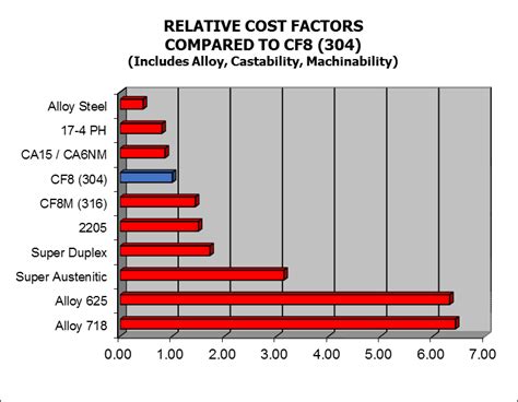 Material Applications: Corrosion Resistant Alloy Comparison Part 2