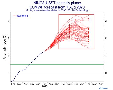 Winter 2023/2024 Snowfall Predictions: The Jet Stream shift from the El Nino anomaly is Forecast ...