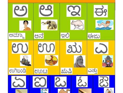 Learn Kannada - Worksheets: ಸ್ವರಗಳು - Kannada Vowels ** Part 2