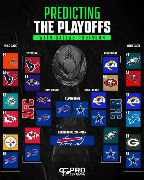 Nfl Playoff Percentages 2024 Predictions - Orel Tracey