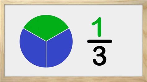 Fractions for 2nd Grade Kids - Partitioning Shapes Into Halves and ...