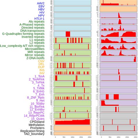 FusionGDB: Fusion Gene annotation DataBase - Search