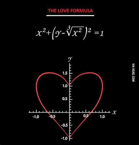 The Love Formula - 9GAG