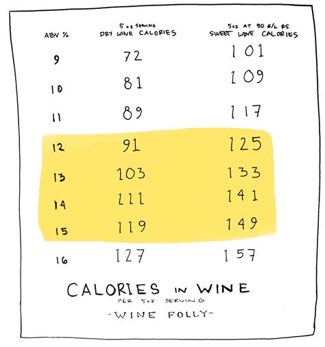 Calories in Red Wine: Do They Really Matter? | Wine Folly