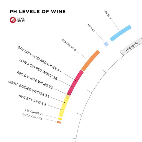 Wine Acidity | Vinrac Wine Racks