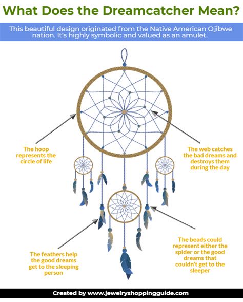 What Does a Dreamcatcher Mean? - The dream catcher has become a ...