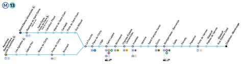 Metro Stade De France Ligne 13 - Communauté MCMS™.