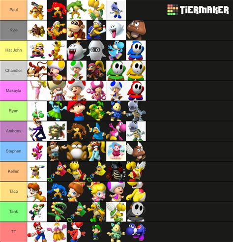 Mario Super Sluggers League Tier List (Community Rankings) - TierMaker