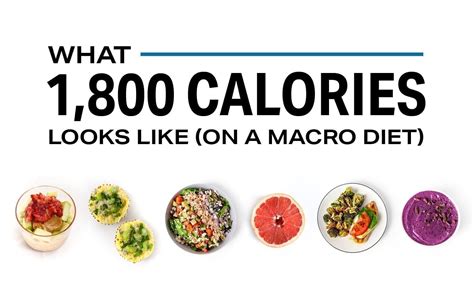 What 1,800 Calories Looks Like on a Macro Diet | Nutrition | MyFitnessPal