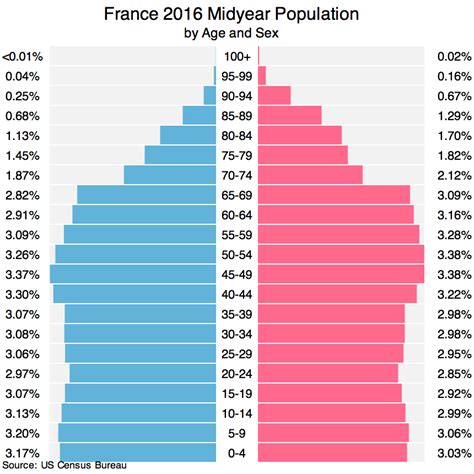 France population (2016) - FACTS, CHARTS AND EXPLANATIONS