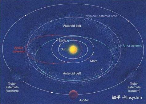 小行星带的运转方向如何？ - 知乎