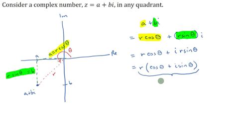 How To Write Complex Numbers In Polar