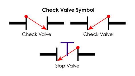 Butterfly Valve Symbol - Balancing Valve Symbol - Globe Valve Symbol