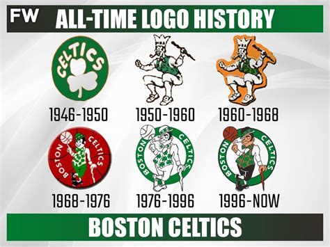 Every NBA Team's All-Time Logo History - Fadeaway World