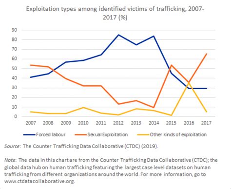 Human Trafficking - The FormerFedsGroup Freedom Foundation