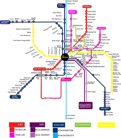 Malaysia railway system map (for illustrative purposes only). | Download Scientific Diagram