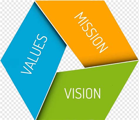 Value Mission Vision logo, Vision statement Mission statement Organization Marketing Value ...