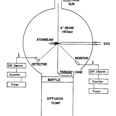 3 – Schematic diagram of a telefocus electron gun showing equipotential... | Download Scientific ...