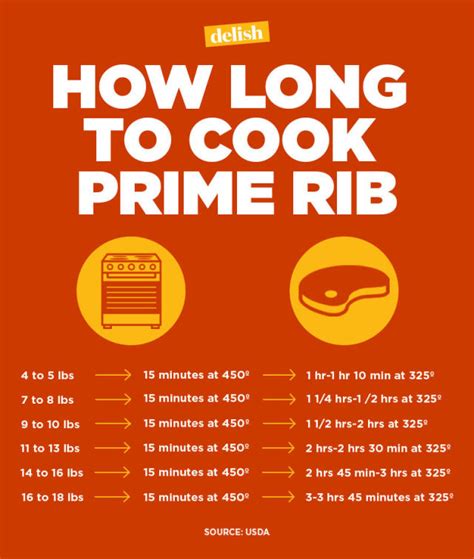 Standing Rib Roast Bone In Cooking Times Chart