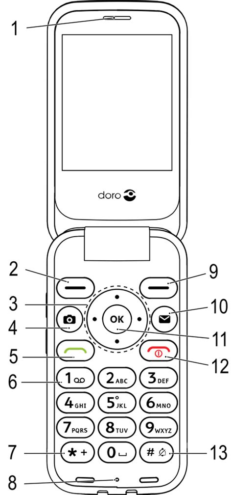 Doro 6880 - Cell Phone Quick Start Guide | ManualsLib