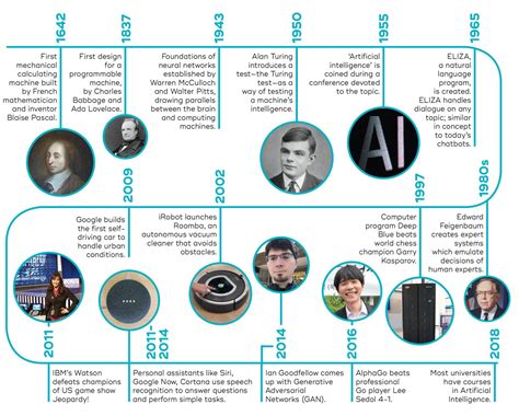 Sejarah Singkat Artificial Intelligence - AI Autonomous