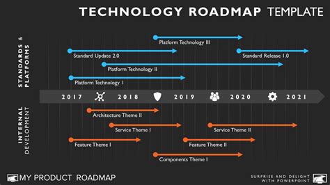 Multi Phase Software Technology Roadmap Presentation Diagram My | Images and Photos finder