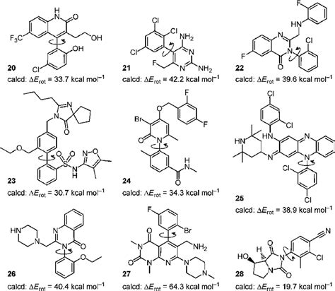 Drugs that were predicted to have atropisomeric properties from ...