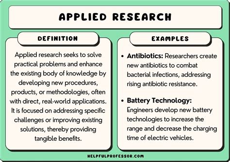 25 Applied Research Examples (2024)