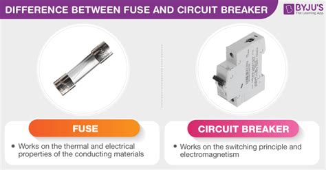 Difference Between Fuse and Circuit Breaker - Comaprison Chart - BYJU'S
