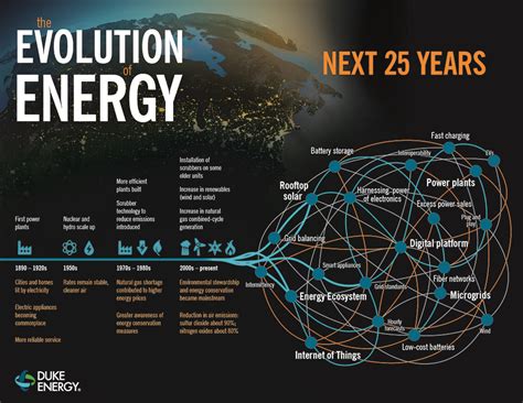 Q&A with the Electric Power Research Institute's Ron Schoff about ...