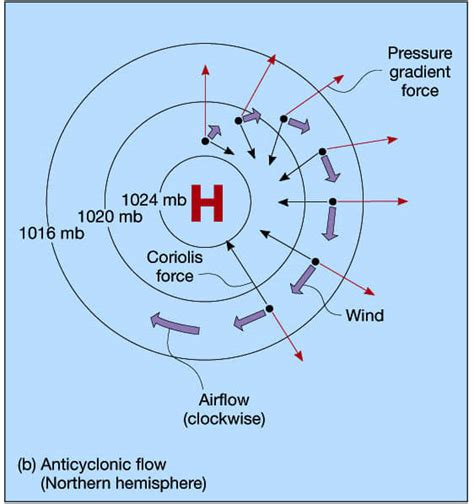 Pressure Gradient Force (PGF), Coriolis Force Effect and Isobars - اسأل ...