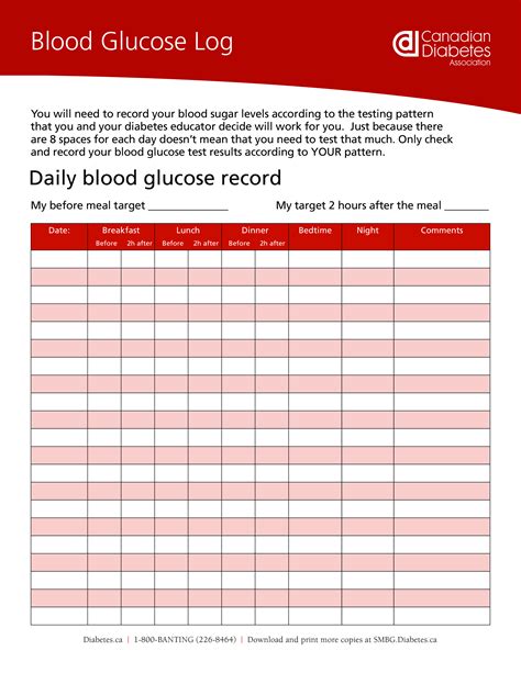 Blood Glucose Level Recording Chart | Templates at allbusinesstemplates.com